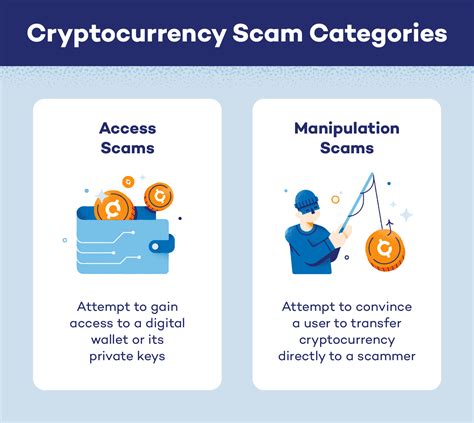 Facebook Crypto Scams: Warning Signs and Prevention Strategies