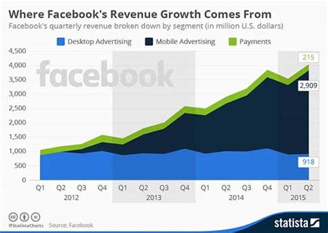 Facebook FB Stock Price: Understanding the Rise and Fall of a Tech Giant