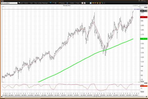 Facebook Stock Cost: A Journey from $28 to $175