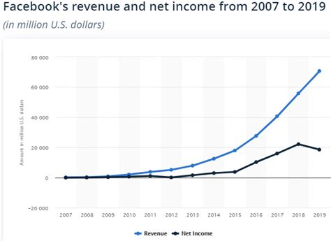 Facebook Stock Price: A Deep Dive into Its Rise, Fall, and Future