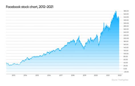 Facebook Stock Price Today: Meta's Q2 Q&A Unearths Surprising Insights