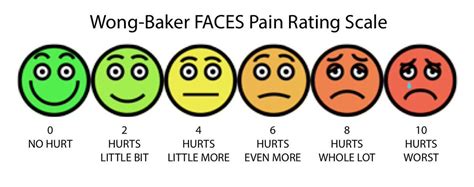 Faces Chart Pain