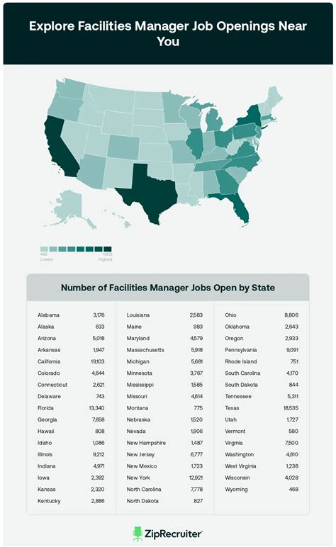 Facilities Manager Jobs Near Me: Your 10,000-Word Guide