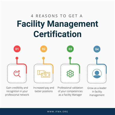 Facility Management Certification: Elevate Your Career to the Next Level