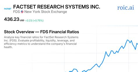 FactSet Research Systems Inc.: A Comprehensive Overview