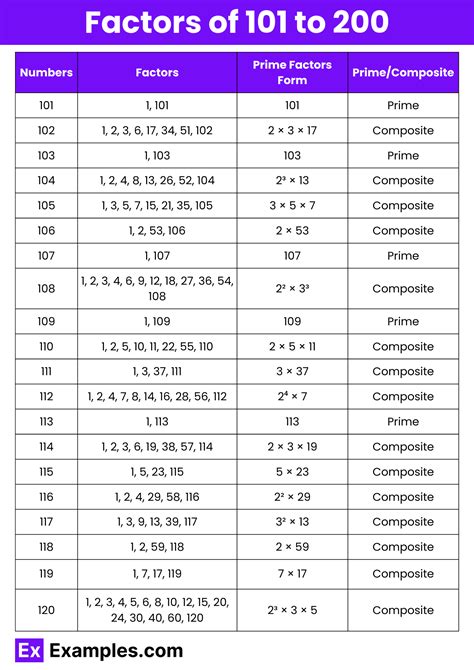 Factor Table 101: The Ultimate Guide