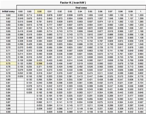 Factor Table 101: Unlock the Power of Numbers