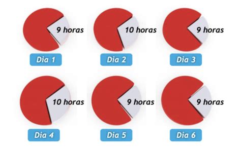 Factores que afectan el tiempo de conducción para 10 millas