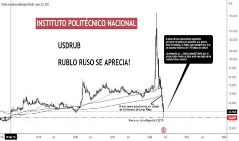 Factores que influyen en el tipo de cambio dólar a rublo ruso