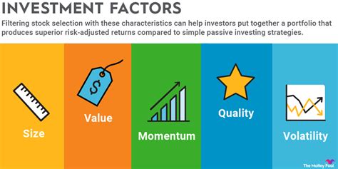 Factorial Funds: A Comprehensive Exploration of Factor Investing