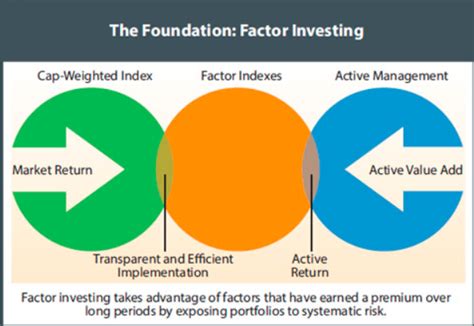 FactorialFunds: A Comprehensive Guide to Unleashing the Power of Factor Investing