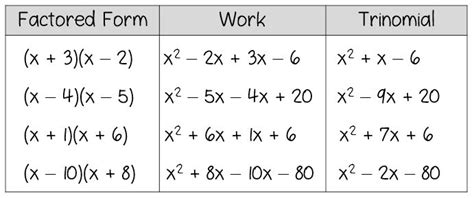 Factoring Examples And Answers PDF