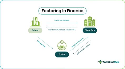 Factoring New Solution For Trade Finance Financial Doc