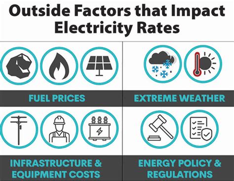 Factors Affecting AS Outage Rates in October SDN