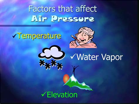 Factors Affecting Atmospheric Pressure