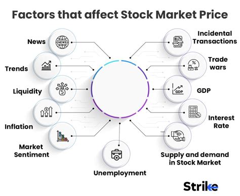 Factors Affecting CICT's Share Price