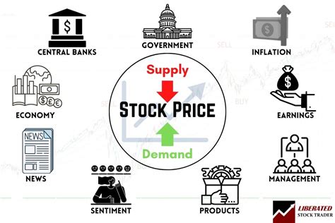 Factors Affecting Citigroup's Stock Price