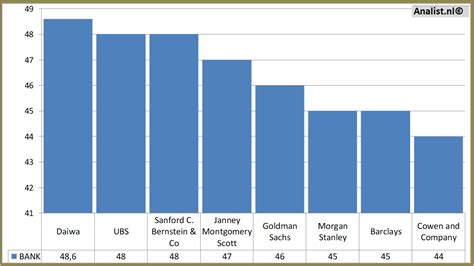 Factors Affecting Coca-Cola's Share Price