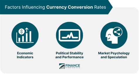 Factors Affecting Currency Conversion Rates