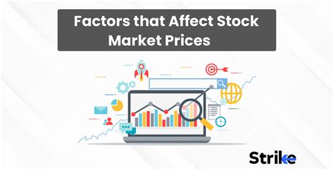 Factors Affecting GameStop's Stock Price