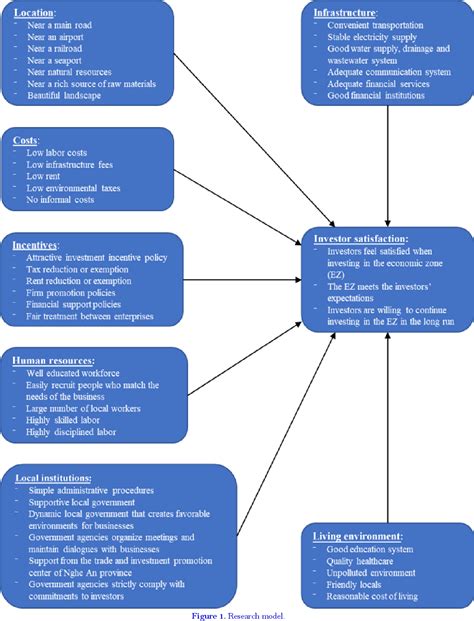 Factors Affecting Investor Reactions