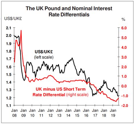 Factors Affecting KRW to USD Exchange Rates