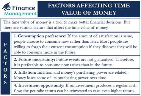 Factors Affecting Monetary Value: