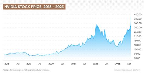 Factors Affecting Nvidia's Stock Price