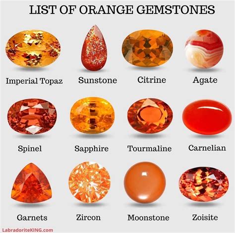 Factors Affecting Orange Color in Gemstones