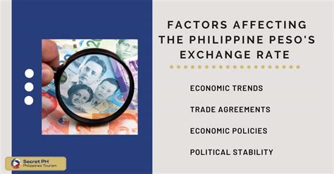 Factors Affecting Peso to Dollar Conversion Rates