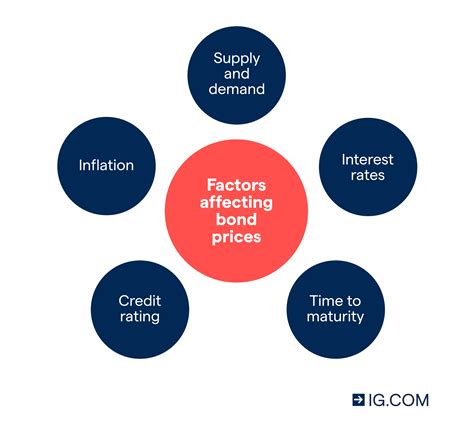 Factors Affecting Sphere Prices