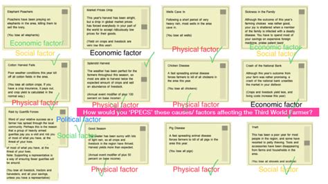 Factors Affecting Third World Status