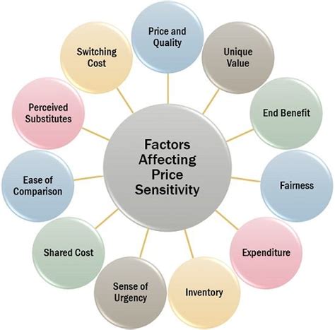 Factors Affecting Vent Price: