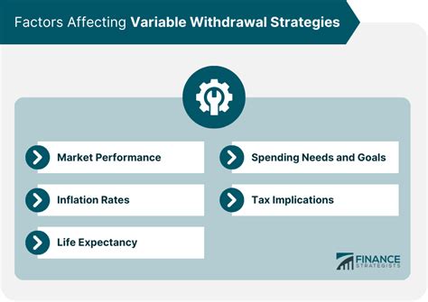 Factors Affecting Withdrawal Time