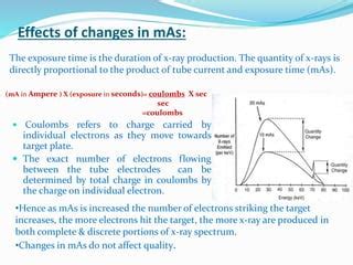 Factors Affecting X-Ray Charges