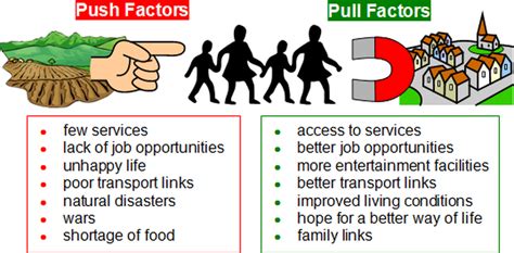 Factors Affecting a Country's Welcomingness to Immigrants