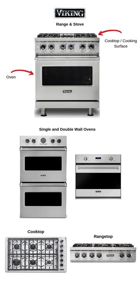 Factors Affecting the Cost of a Viking Range