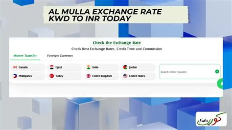 Factors Affecting the KWD/INR Exchange Rate