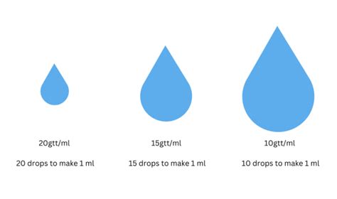 Factors Affecting the Number of Drops in 5ml