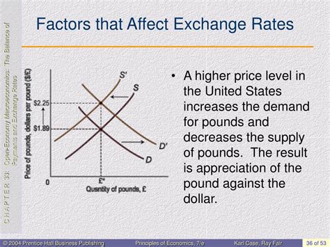 Factors Affecting the Pound-to-Peso Exchange Rate