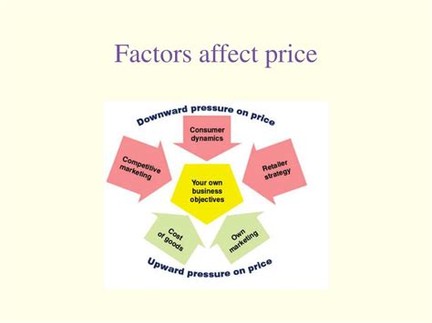 Factors Affecting the Price for Lead