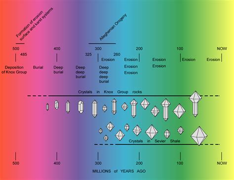 Factors Affecting the Price of Crystal Quartz