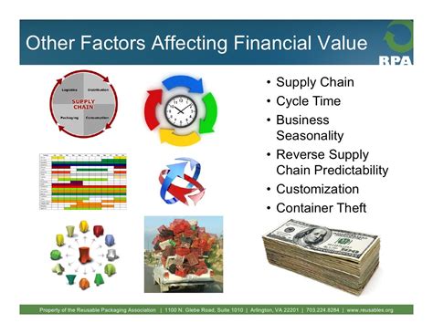 Factors Affecting the Value of the HKD