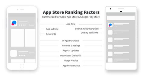 Factors Contributing to Coinbase's App Store Ranking