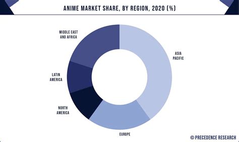 Factors Contributing to Cosplay's Growth: