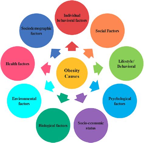 Factors Contributing to Diminished Safe-Haven Status: