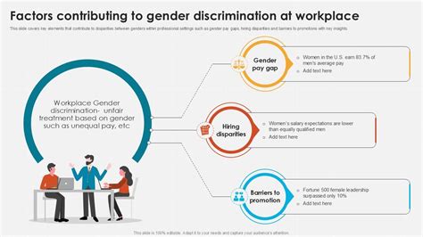 Factors Contributing to Discrimination