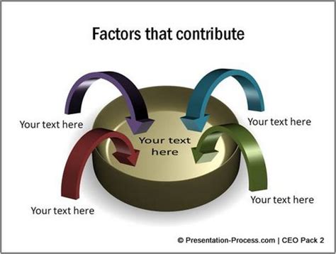 Factors Contributing to Positive Illusion
