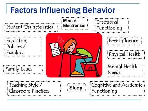 Factors Contributing to Tyrant-Like Behavior