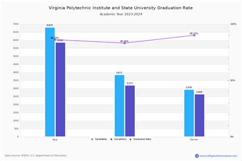 Factors Contributing to Virginia Tech's High Graduation Rate